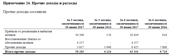 По горячим следам сезона отчетности