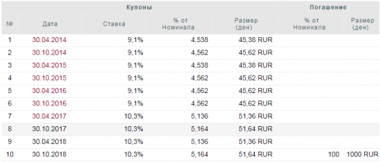 Круги на воде