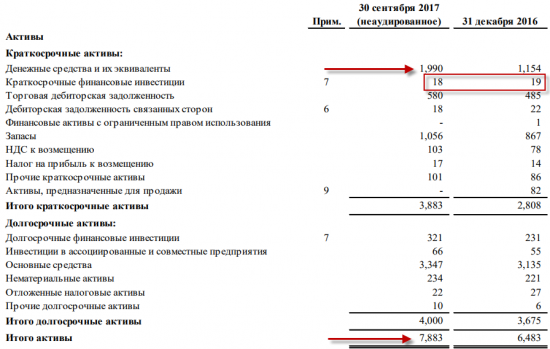 Разбор отчета Северстали за 9 мес. 2017