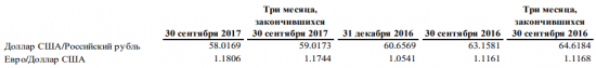 Разбор отчета Северстали за 9 мес. 2017