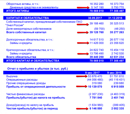 Энельгин Ростелу