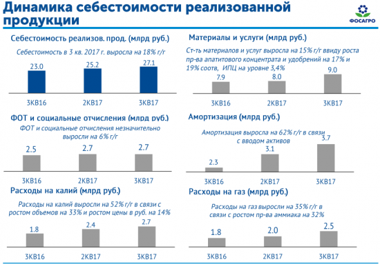 Большие надежды