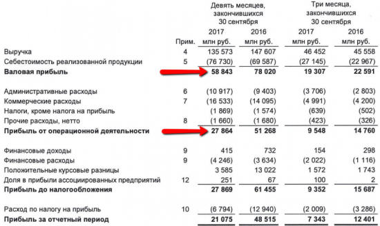 Большие надежды