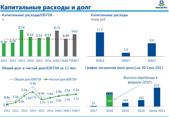 Большие надежды