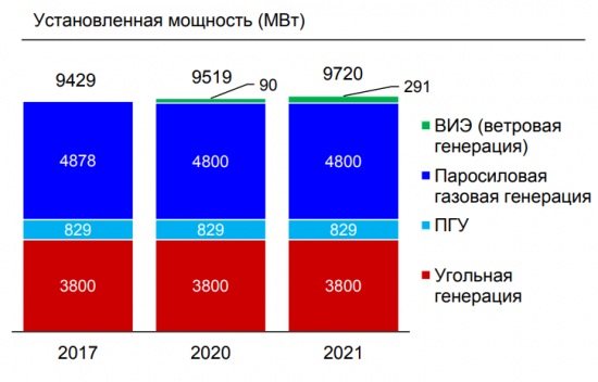 Холодный воздух