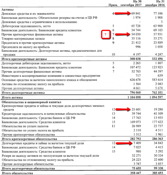 Исследования чистого долга