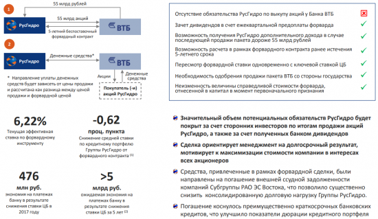 О РусГидро без воды