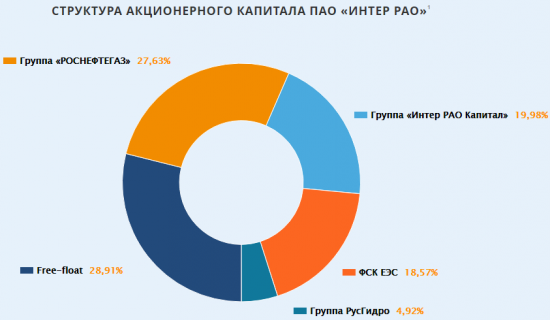 Подснежники с шипами