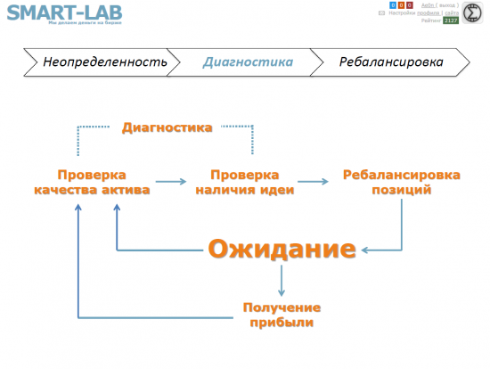 Мое выступление на конференции Смартлаба