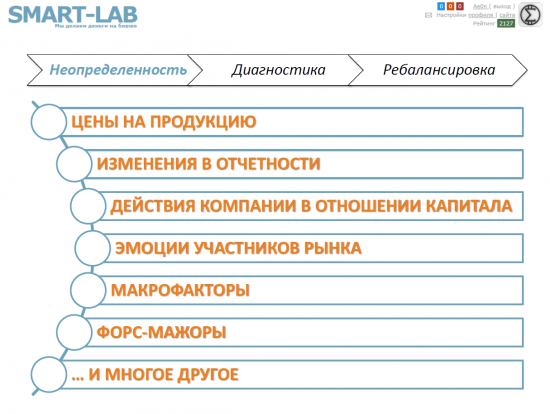 Мое выступление на конференции Смартлаба