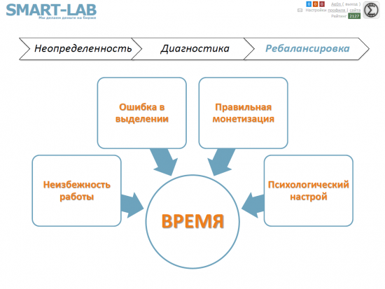 Мое выступление на конференции Смартлаба