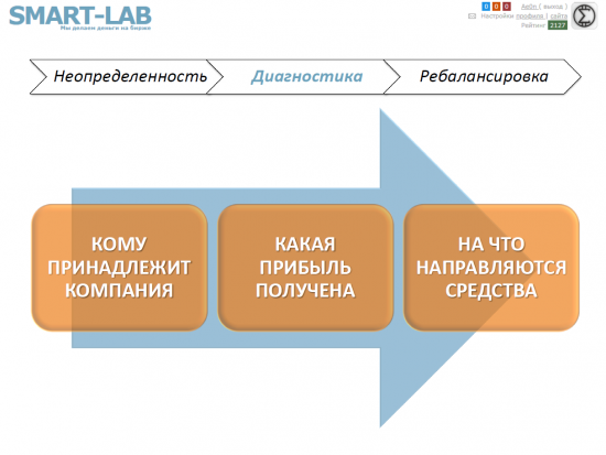 Мое выступление на конференции Смартлаба