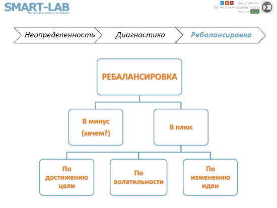 Мое выступление на конференции Смартлаба