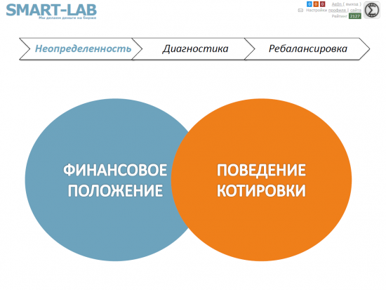 Мое выступление на конференции Смартлаба