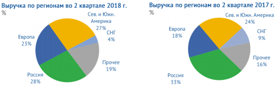 Мысли Т+1