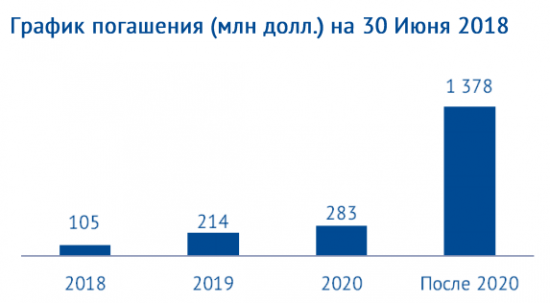 Мысли Т+1