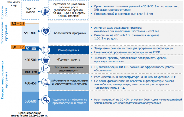 ГМК Норникель (годовой отчет, стратегия, заявления менеджмента)