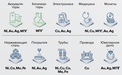 ГМК Норникель (годовой отчет, стратегия, заявления менеджмента)