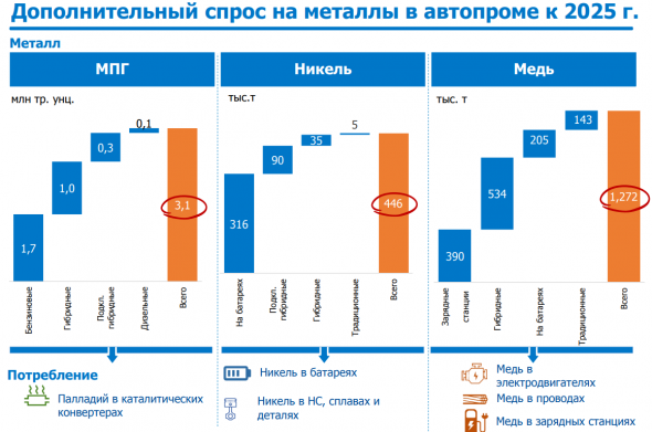 ГМК Норникель (годовой отчет, стратегия, заявления менеджмента)