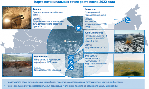 ГМК Норникель (годовой отчет, стратегия, заявления менеджмента)