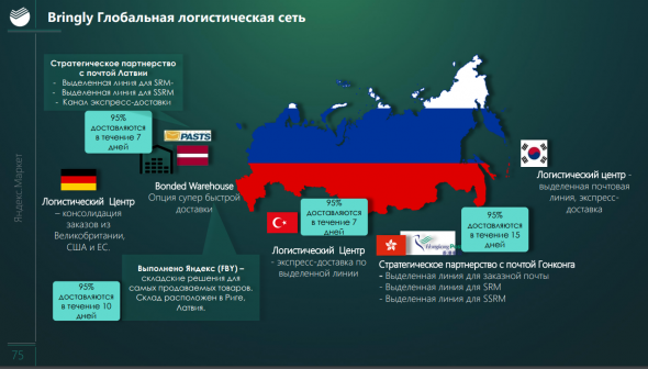 О чем рассказал Сбербанк в День Аналитика?