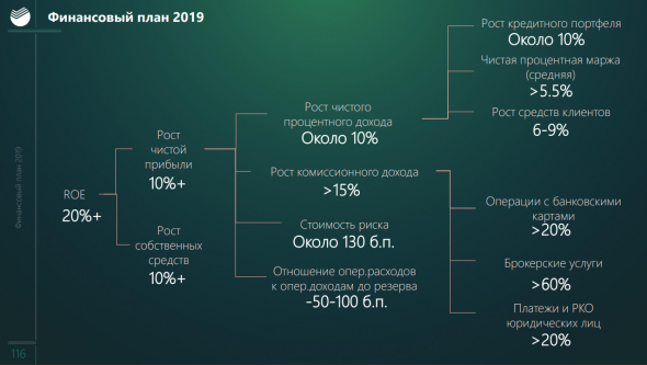 О чем рассказал Сбербанк в День Аналитика?