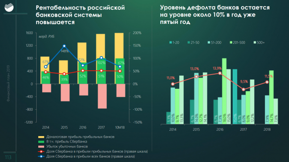 О чем рассказал Сбербанк в День Аналитика?