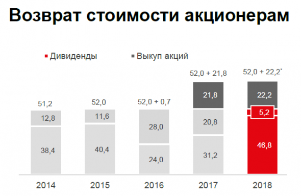 МТС: сложно найти, легко потерять