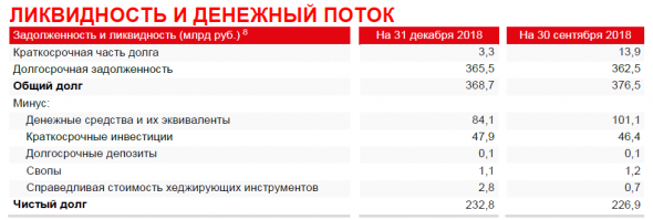 МТС: сложно найти, легко потерять