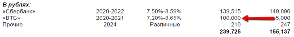 МТС: сложно найти, легко потерять