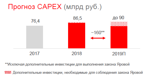 МТС: сложно найти, легко потерять