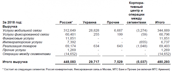 МТС: сложно найти, легко потерять