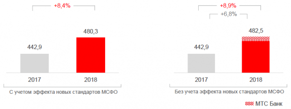 МТС: сложно найти, легко потерять