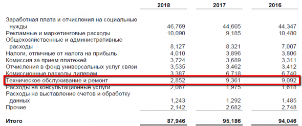 МТС: сложно найти, легко потерять