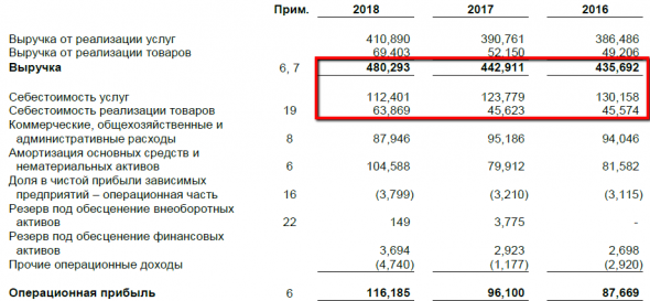 МТС: сложно найти, легко потерять