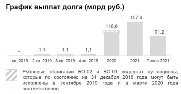 МТС: сложно найти, легко потерять