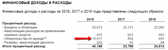 МТС: сложно найти, легко потерять