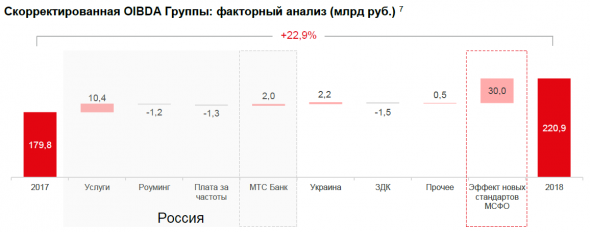 МТС: сложно найти, легко потерять