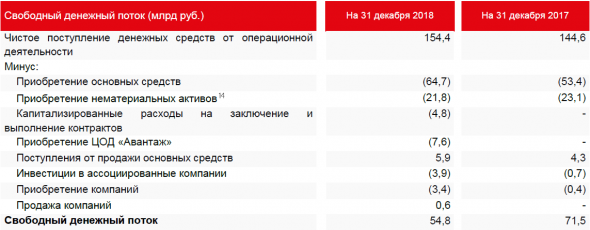 МТС: сложно найти, легко потерять