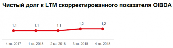 МТС: сложно найти, легко потерять