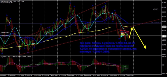 EUR/USD. какие мысли?