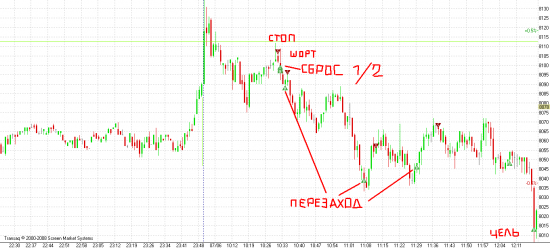 Утренний шорт SBRF 6.12