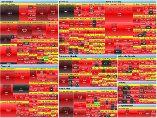 Кровавый S&P 500