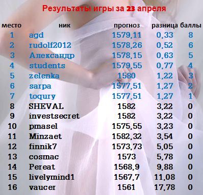 S&P 500 - куды крестьянину податься?