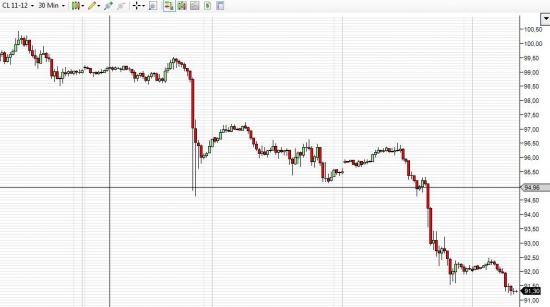 Crude Oil Leak