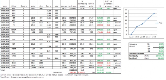 Портфель. Балансовый Q4+консолидированный 52 week.