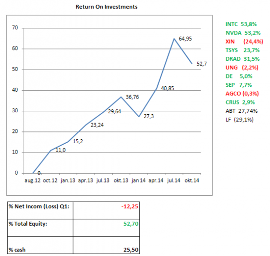 Portfolio Sheet Q3-2014