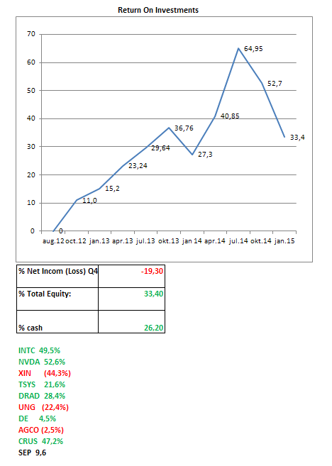 Portfolio Sheet Q4-2014