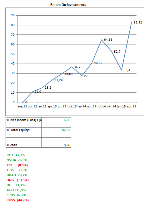 Portfolio Sheet Q1-2015