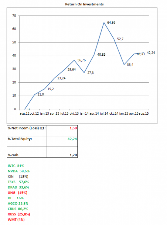 Portfolio Sheet Q2-2015